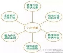 “三个结合”让驻村扶贫出实效